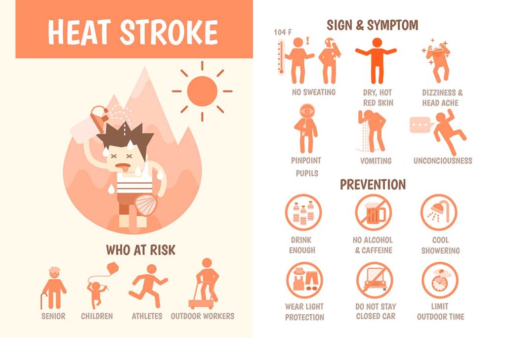heat stroke emergencies